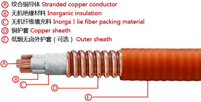 YTTW无机矿物防火电缆(Inorganic mineral fireproof cable)