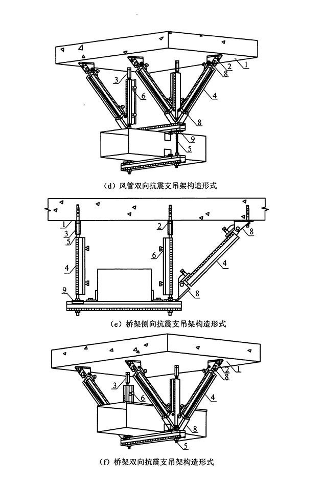 风管桥架抗震支架结构形式
