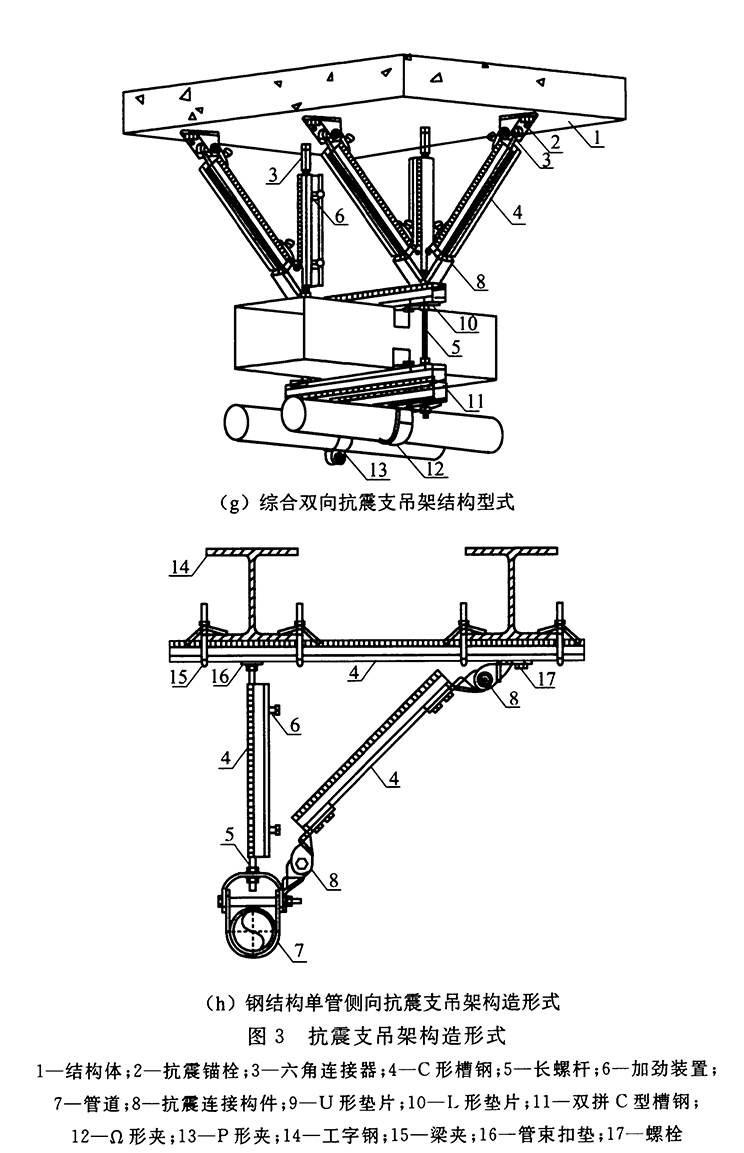 钢结构抗震支架结构形式